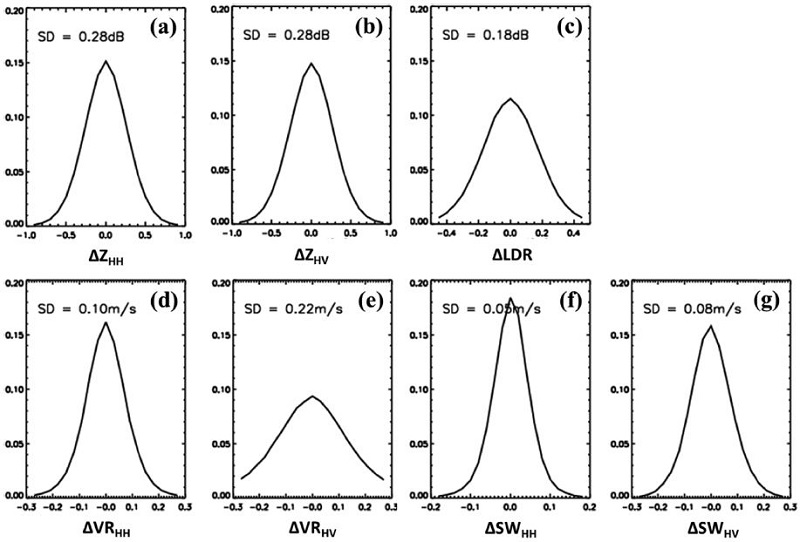 Fig. 3. Fig. 3.