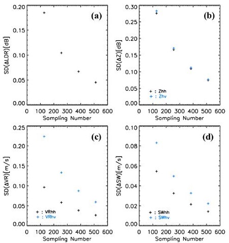 Fig. 4. Fig. 4.