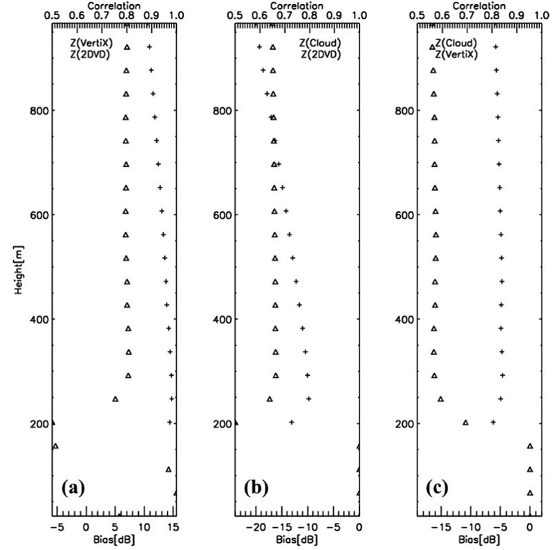 Fig. 7. Fig. 7.