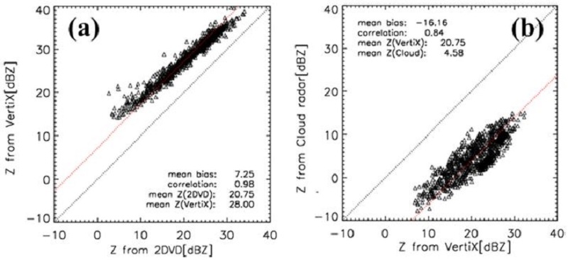 Fig. 8. Fig. 8.