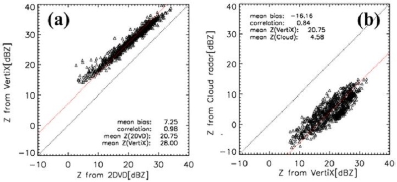 Fig. 8.