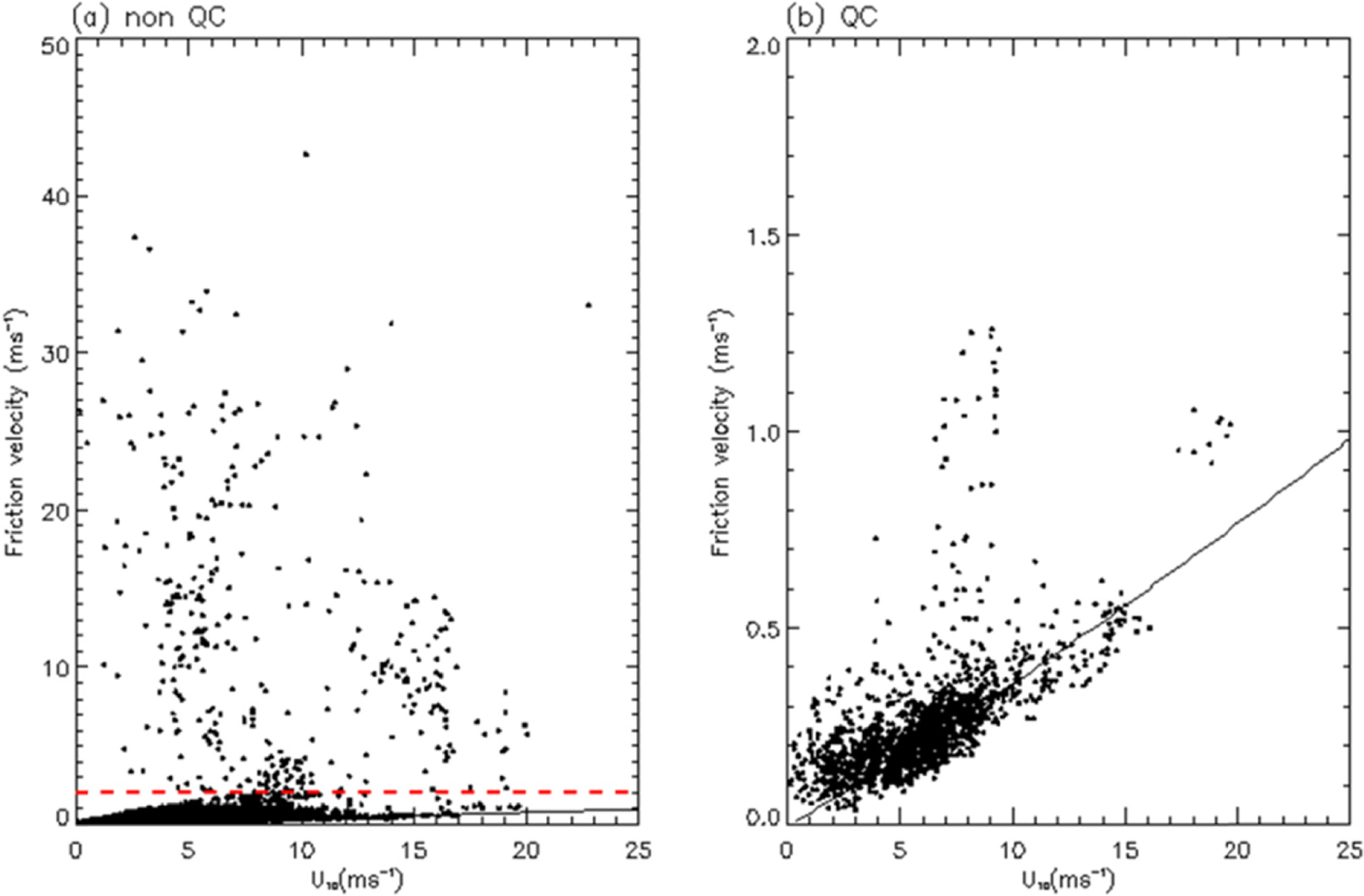 Fig. 4. Fig. 4.
