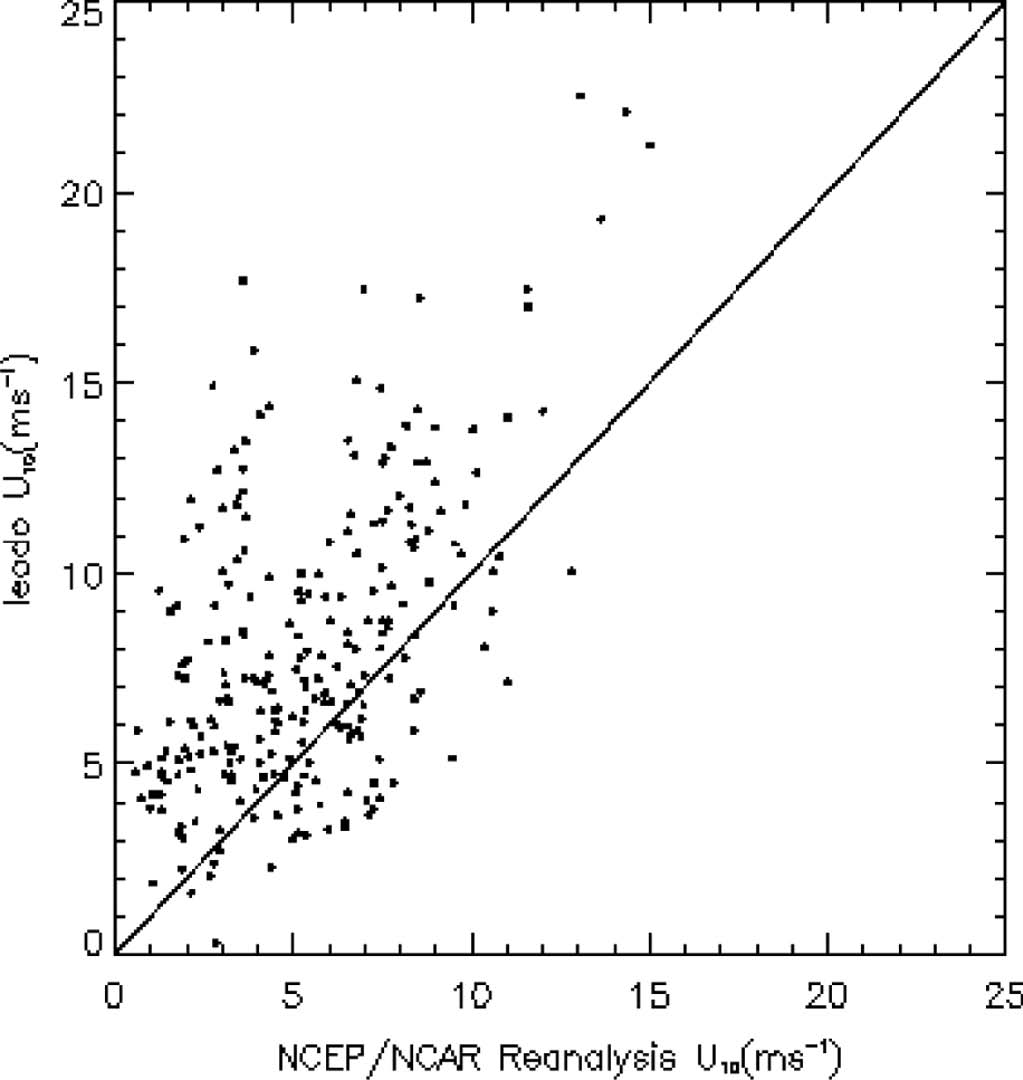 Fig. 5. Fig. 5.