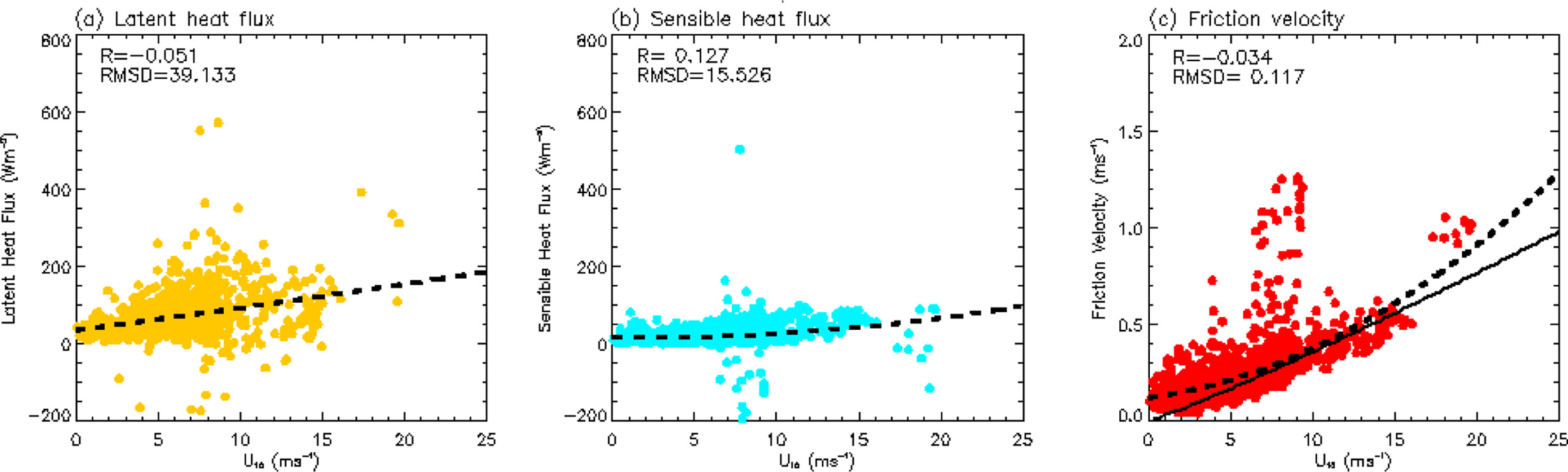 Fig. 7. Fig. 7.