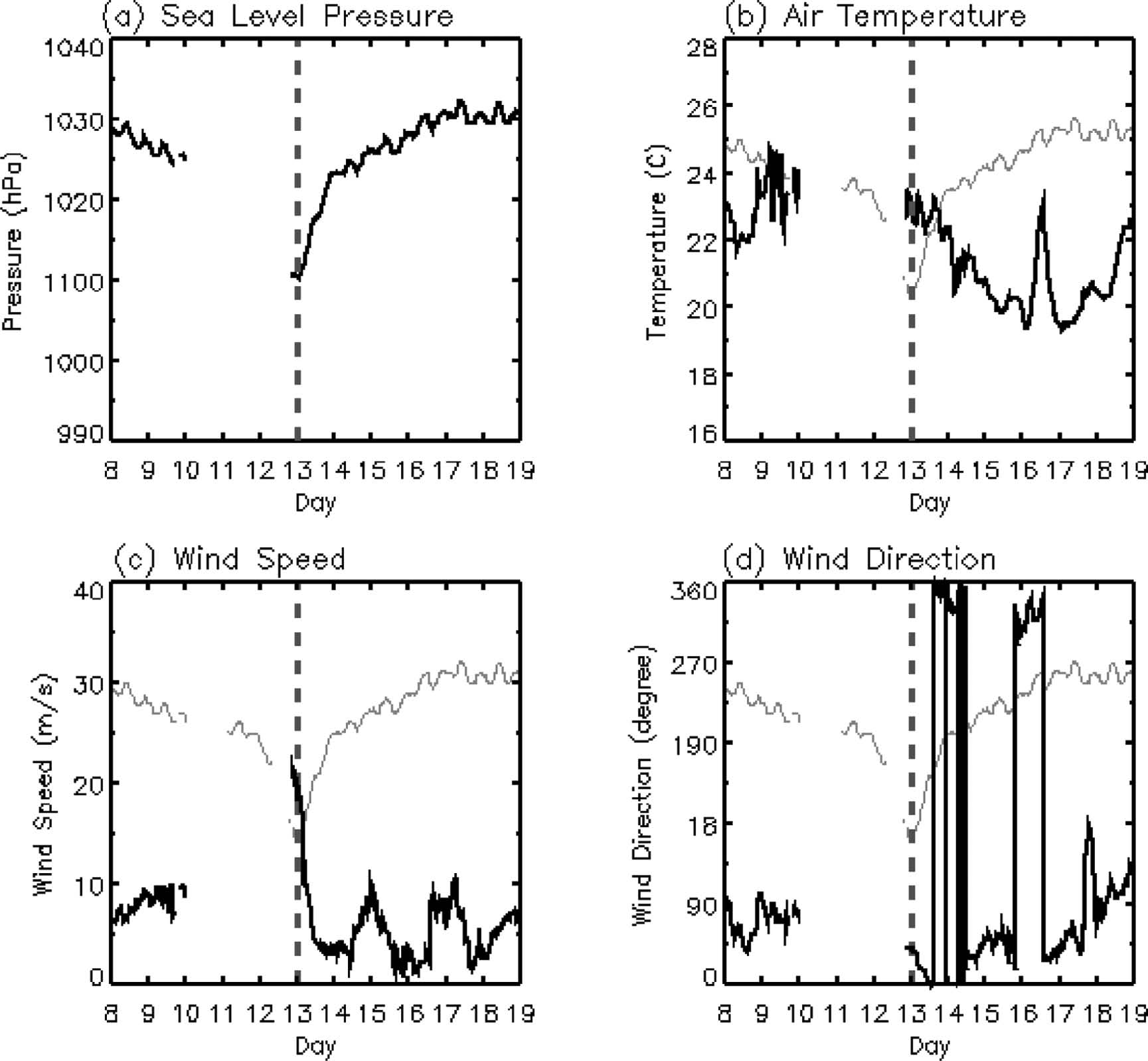 Fig. 9.