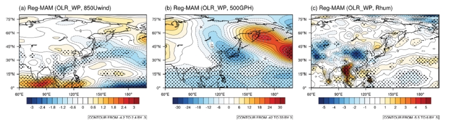 Fig. 7. Fig. 7.