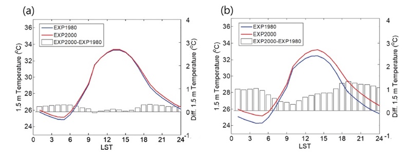 Fig. 6. Fig. 6.
