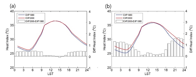 Fig. 10. Fig. 10.