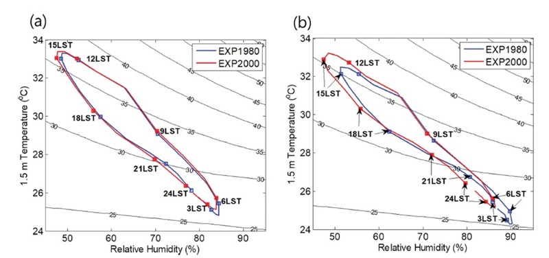 Fig. 11. Fig. 11.