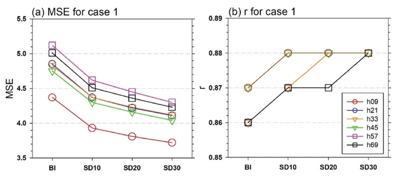 Fig. 3. Fig. 3.