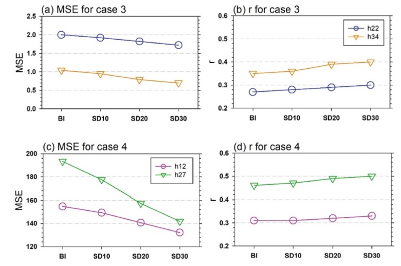 Fig. 9.
