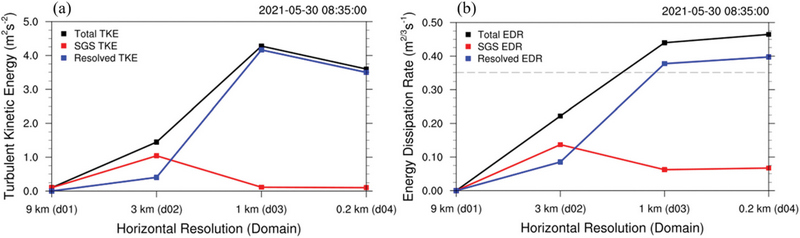 Fig. 9. Fig. 9.