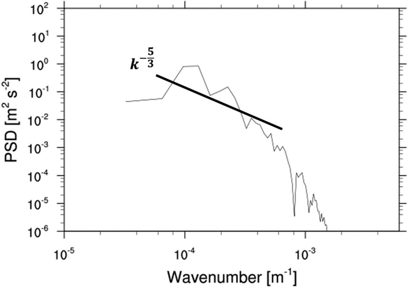 Fig. 13. Fig. 13.