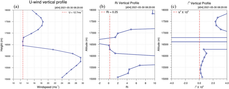 Fig. 14.