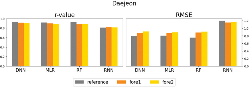 Fig. 3. Fig. 3.