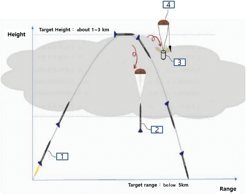 Fig. 3. Fig. 3.