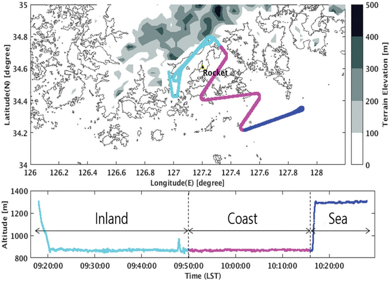 Fig. 10. Fig. 10.
