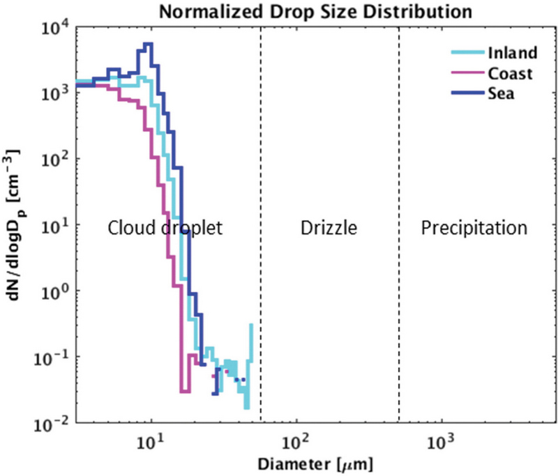 Fig. 13. Fig. 13.
