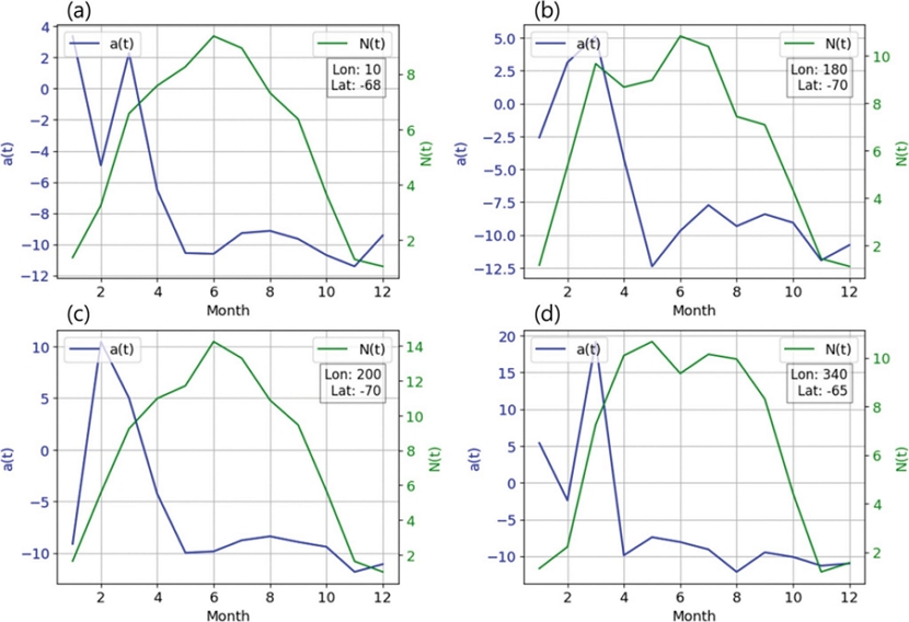 Fig. 2. Fig. 2.