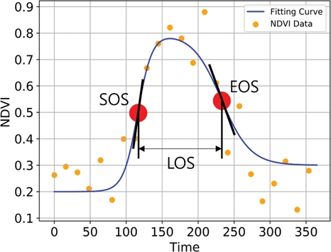 Fig. 1. Fig. 1.