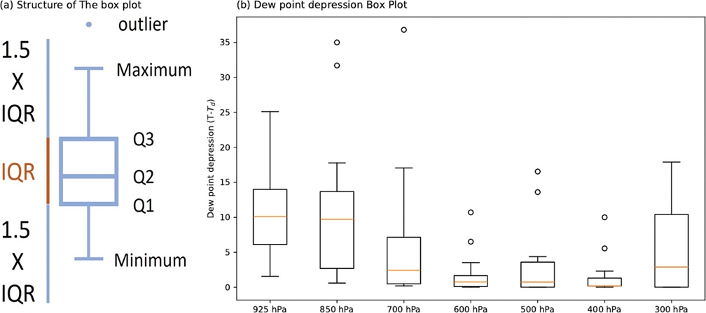 Fig. 1. Fig. 1.