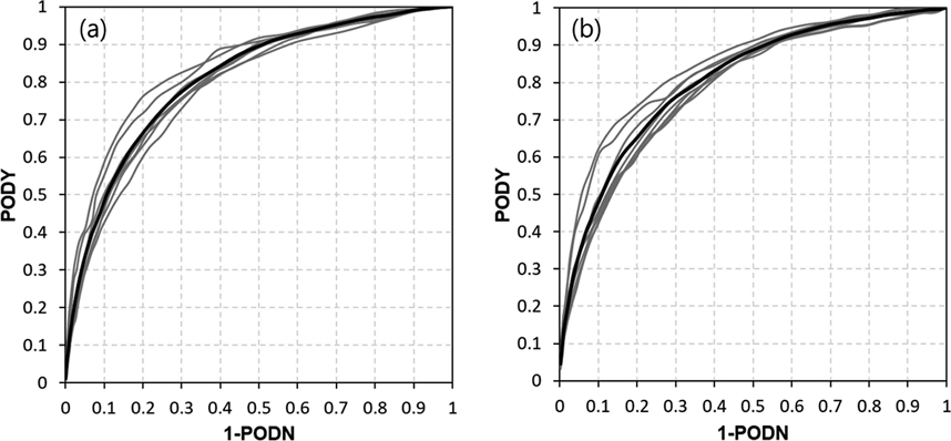 Fig. 7. Fig. 7.