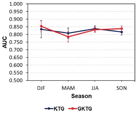 Fig. 10. Fig. 10.