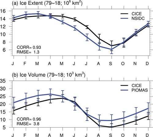 Fig. 1. Fig. 1.