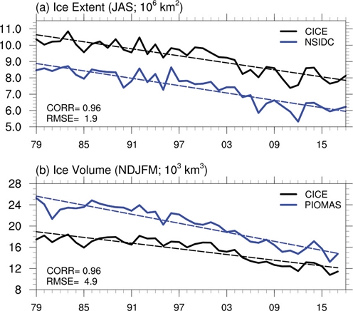 Fig. 3. Fig. 3.