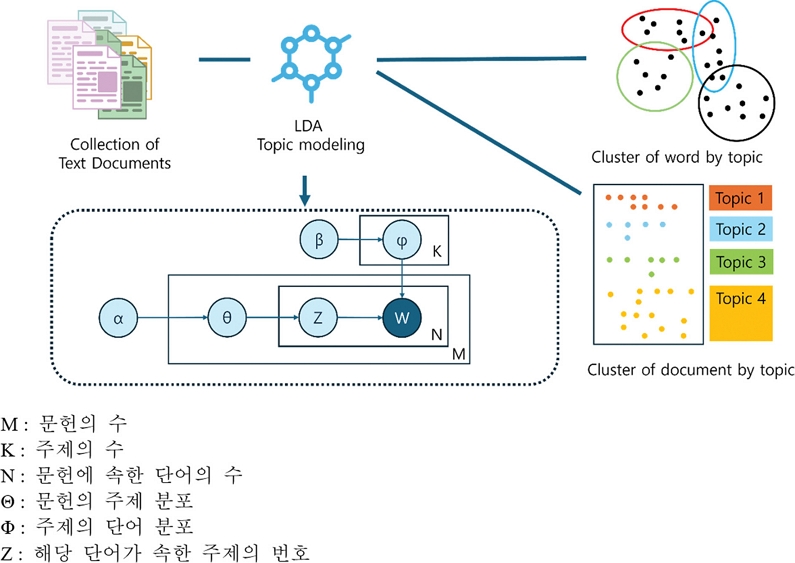 Fig. 2. Fig. 2.