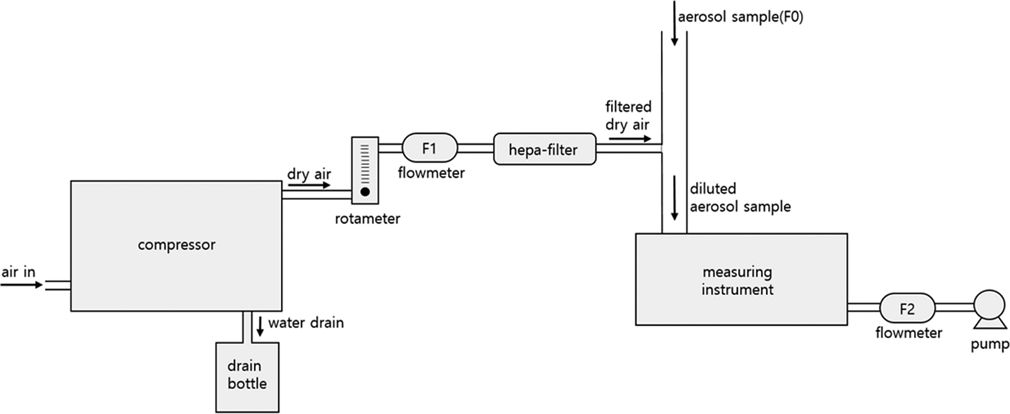 Fig. 2.