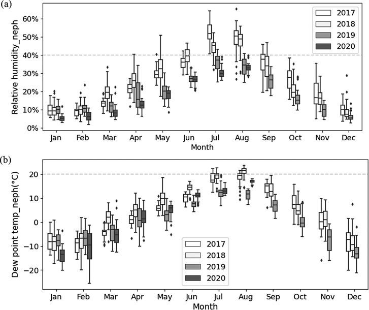 Fig. 3. Fig. 3.