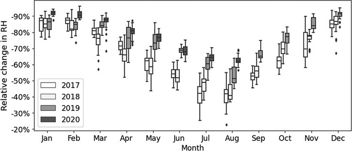 Fig. 4. Fig. 4.