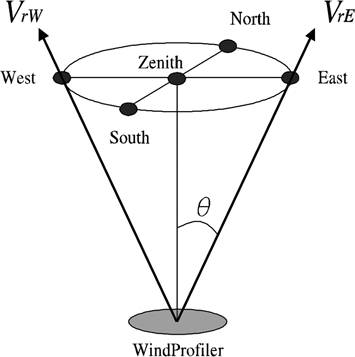 Fig. 3.