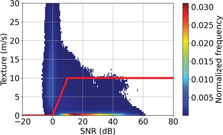 Fig. 5.