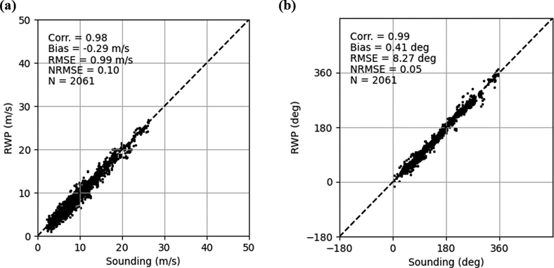 Fig. 8.