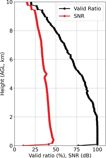 Fig. 9.