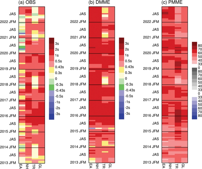 Fig. 4. Fig. 4.