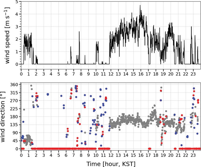 Fig. 2.