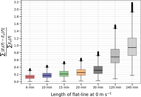 Fig. 7.