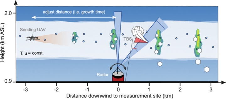 Fig. 2.