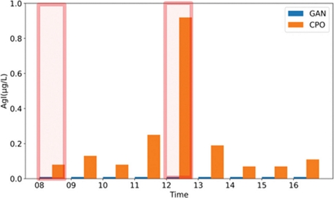 Fig. 7.