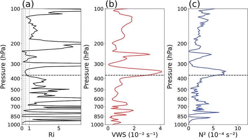 Fig. 9.