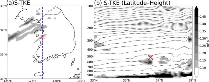 Fig. 12.
