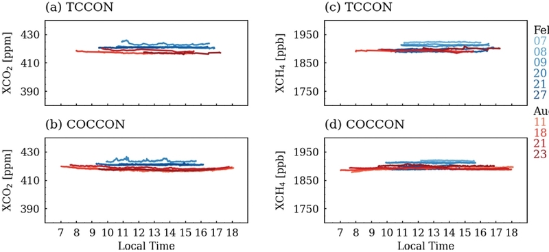 Fig. 3. 