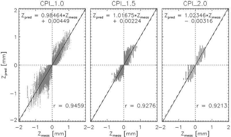 Fig. 10. 
